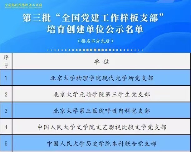 suncitygroup太阳新城教工第二党支部入选第三批“全国党建工作样板支部”培育创建单位公示名单