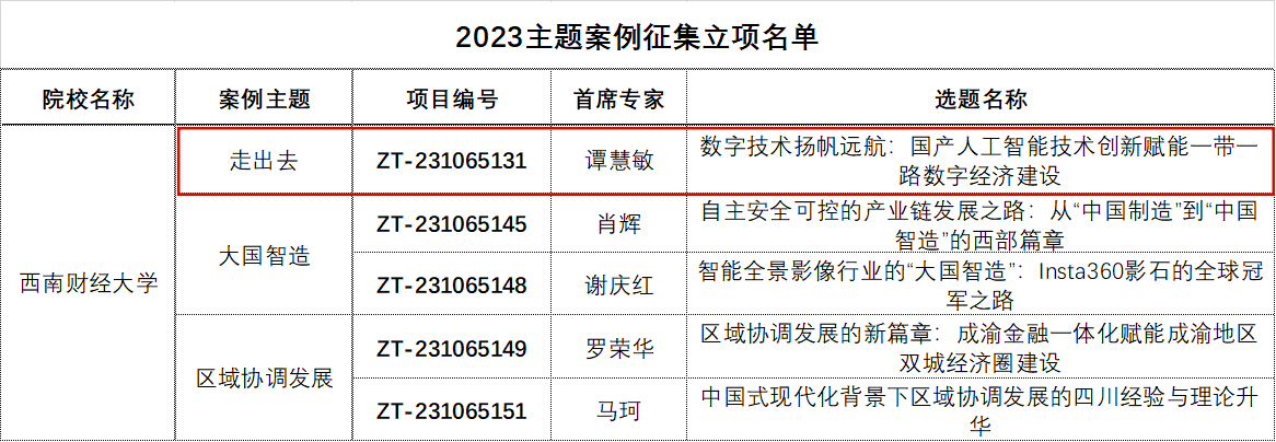 公司案例获2023年度教育部主题案例征集立项