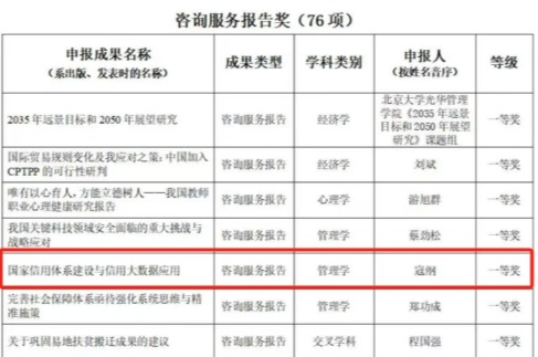 突破！公司寇纲教授的咨询服务报告获教育部第九届高等学校科学研究优秀成果奖（人文社会科学）一等奖